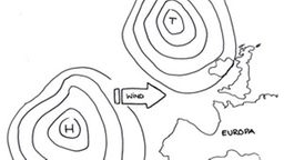 Das Surfcamp - Zeichnung: Windrichtung, Hoch und Tiefdruckgebiet