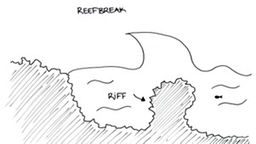 Das Surfcamp - Zeichnung: Reefbreak