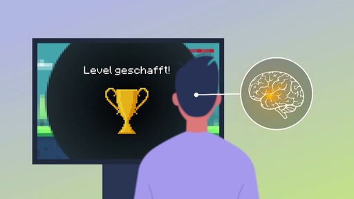 Grafik: Menschen schaut auf Monitor mit Anzeige 'Level geschafft'. In einer Blase neben dem Kopf leuchtet das Belohnungszentrum im Gehirn auf. 