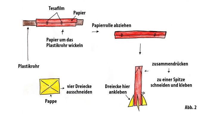 Abbildung 2.: Abschussrampe für eine Rakete