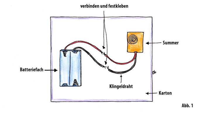 Bauanleitung für die Ah!-Lärmanlage